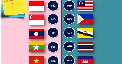 855 kode negara apa in Indonesia language